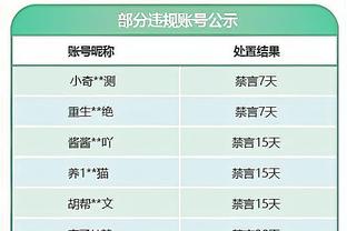 魔术主帅：今天的比赛像季后赛 我们不会对失利有任何借口